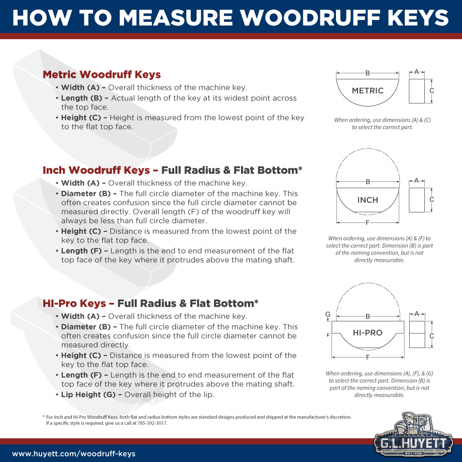 An Introduction to Woodruff Keys G.L. Huyett